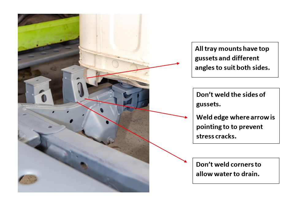 Tray Mounts 3