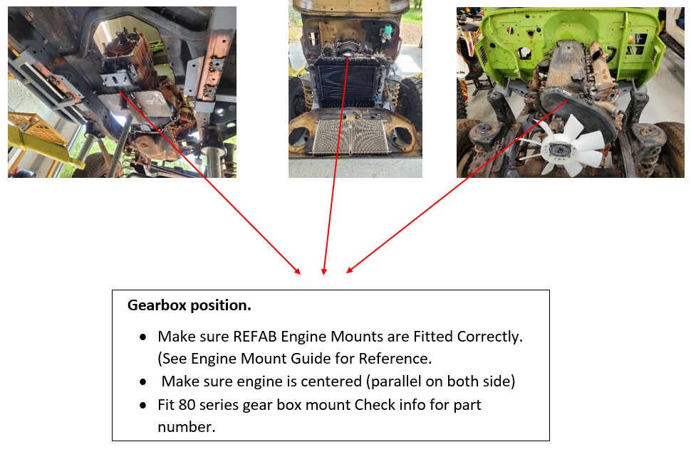 Gearbox Position