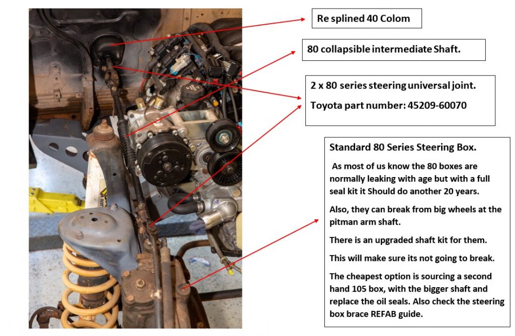 Collom Info