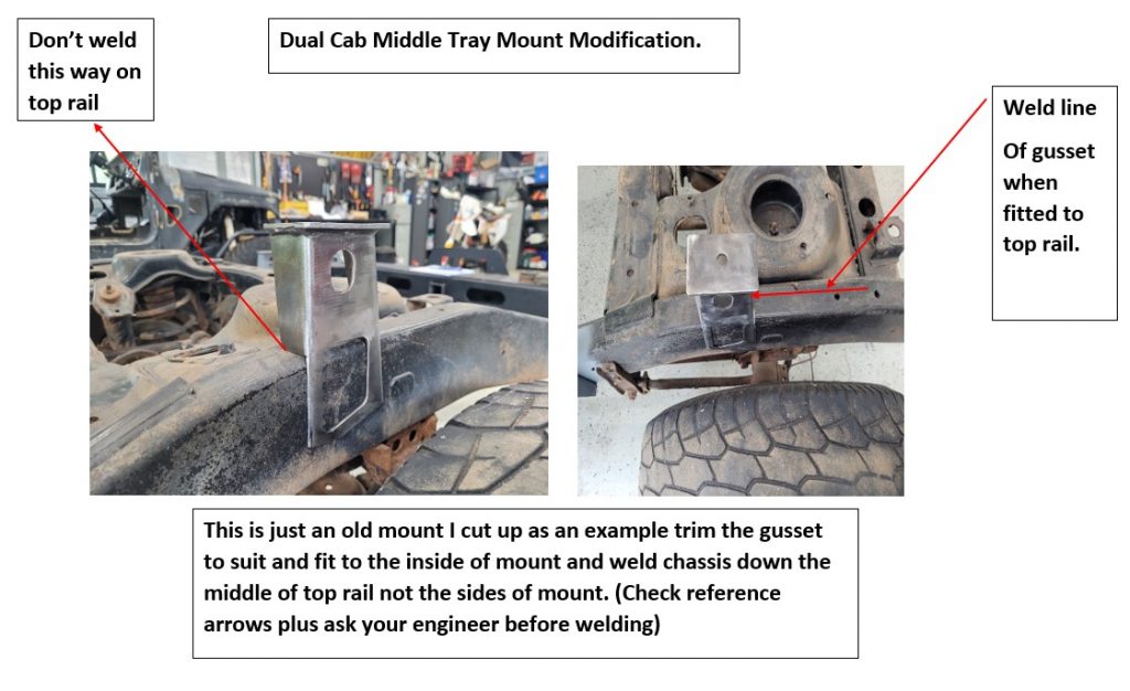 Middle Tray Mount